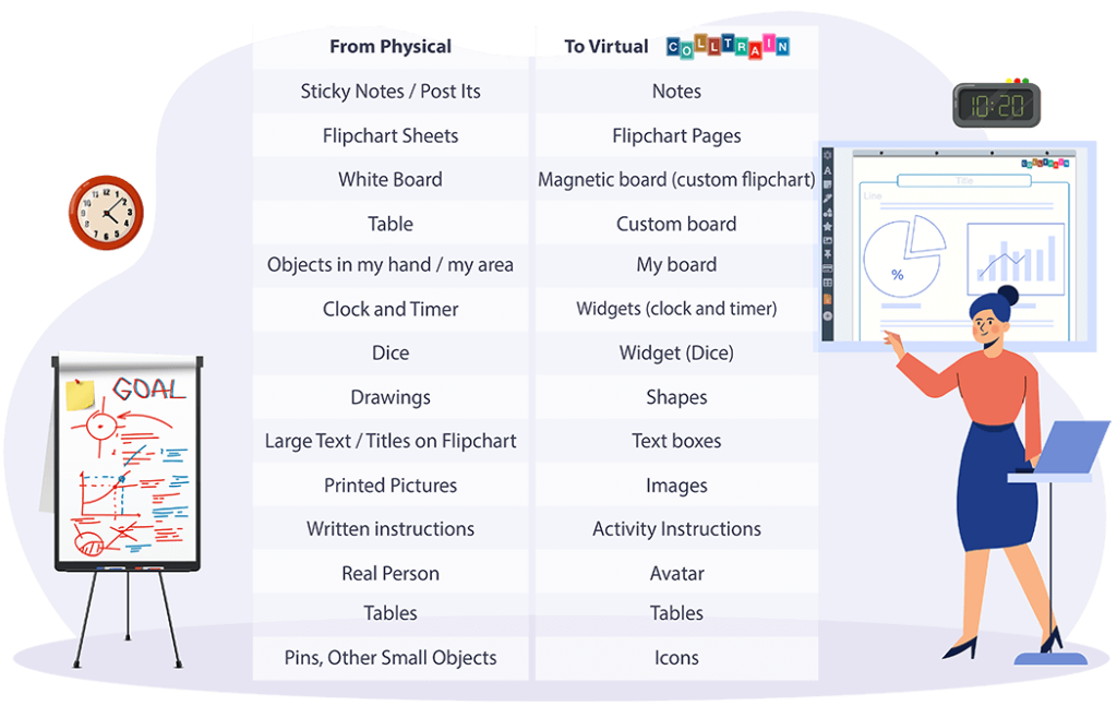 Flipchart Objects