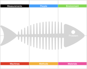 Fishbone Diagram - Colltrain Library