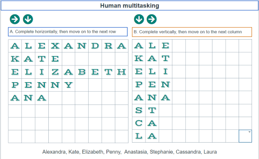 Human multitasking - Colltrain Library - Activity Description